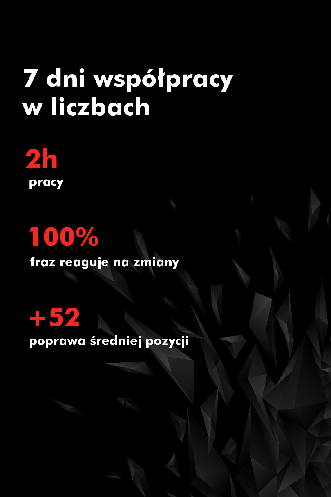 Na początek dobra optymalizacja, case z wynikami po 7 dniach