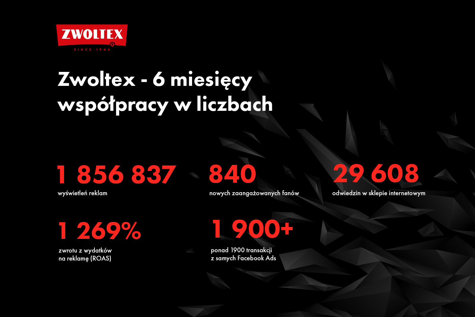 Zwoltex - 12 miesięcy współpracy w liczbach